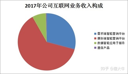流量爆發(fā)驅(qū)動(dòng)行業(yè)騰飛 北京互聯(lián)網(wǎng)銷售引領(lǐng)可視化技術(shù)高速增長